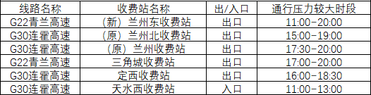 2020年國慶、中秋雙節(jié)甘肅省公路出行指南