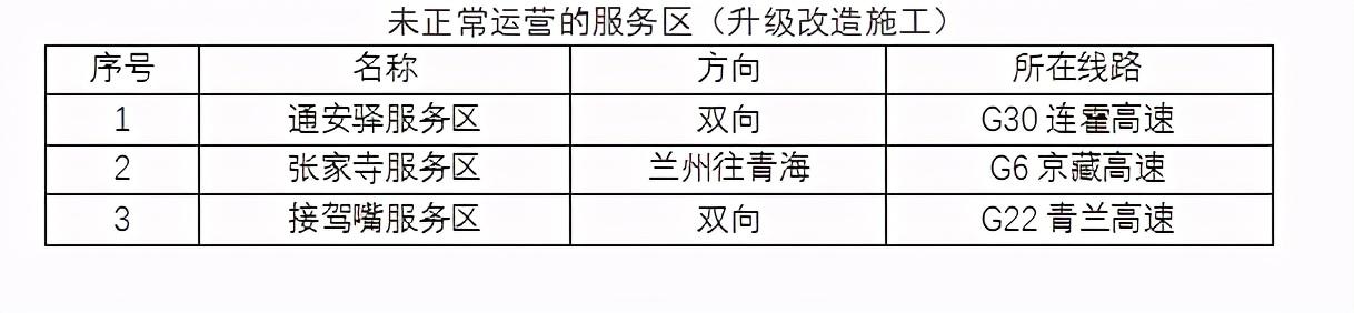 2020年國慶、中秋雙節(jié)甘肅省公路出行指南