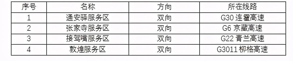 2020年國慶、中秋雙節(jié)甘肅省公路出行指南