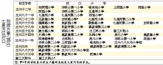 蘭州城市四區(qū)“小升初”對口劃撥方案出爐 快看！你的孩子上哪所初中