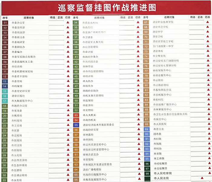 1652343319702679.jpg 酒泉市委巡察監(jiān)督工作掛圖作戰(zhàn)推進(jìn)圖.jpg